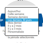 Utilisez les plages de date prédéfinies ou spécifiez des plages personnalisées pour visualiser l