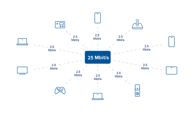 NOMBRE D’APPAREILS 25 mbit/s